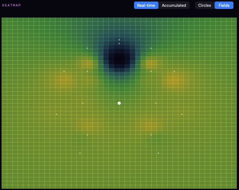 Heatmap, real-time, fields